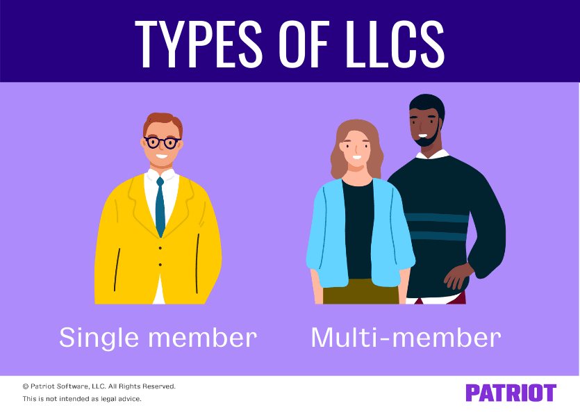 什么是有限责任公司