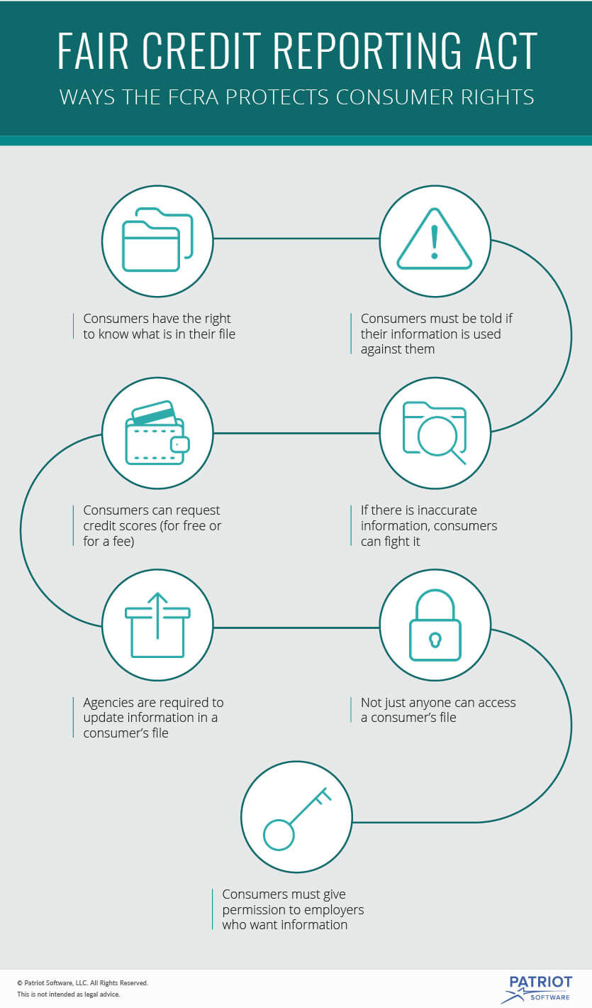 什么是公平信用报告法?
